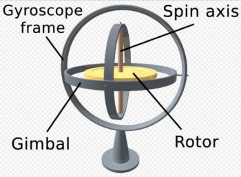 Gyroscopes | Parametric House