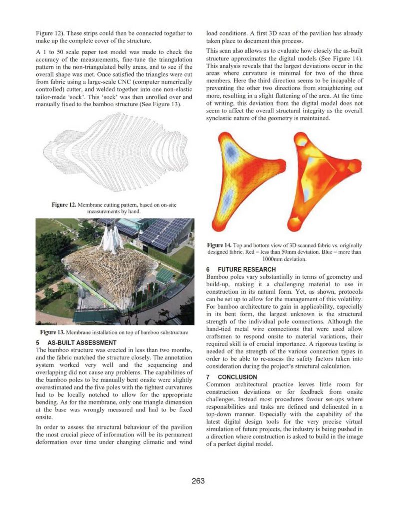 SimAUD 2016 Proceedings | Parametric House