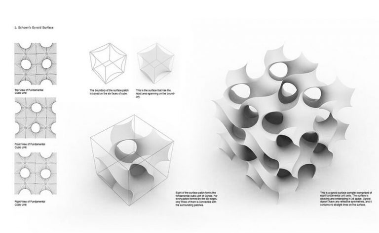 Periodic Minimal Surface | Parametric House