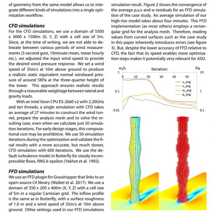 Aerodynamic Shape Optimization | Parametric House