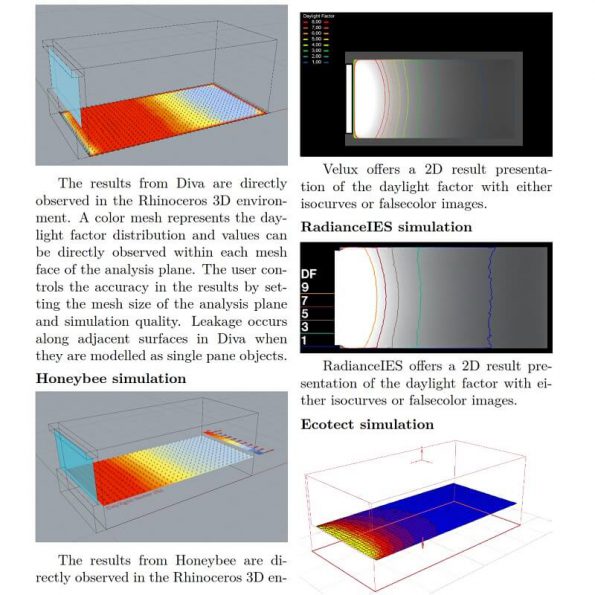 Daylight Optimization | Parametric House