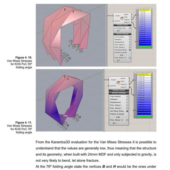 Kinetic Architecture | Parametric House