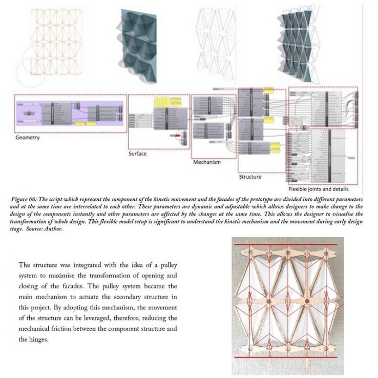 Kinetic Facades Parametric House