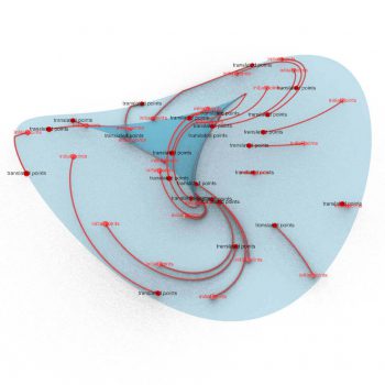 Spin Force On Conoid Surface | Parametric House