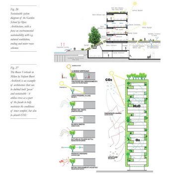 Biomimicry in Architecture | Parametric House