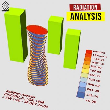 Radiation Analysis Grasshopper3d Ladybug