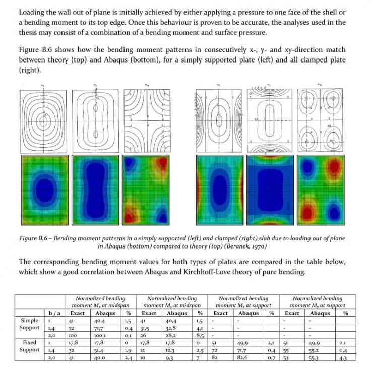 3d concrete printing research paper