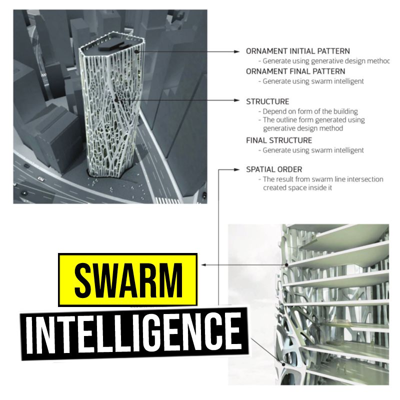 swarm intelligence agent based modeling