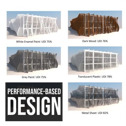 Performance-Based Design