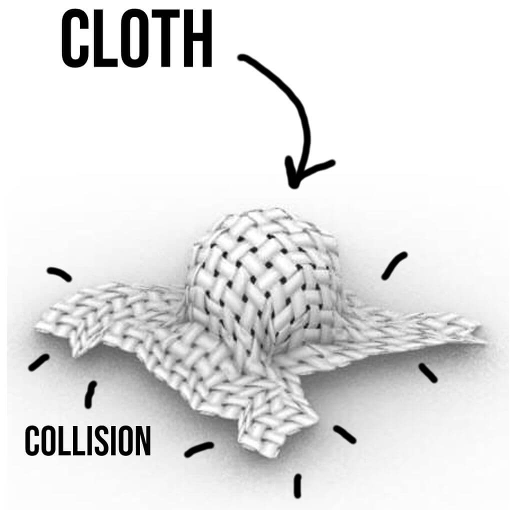 Weaved Cloth Collision