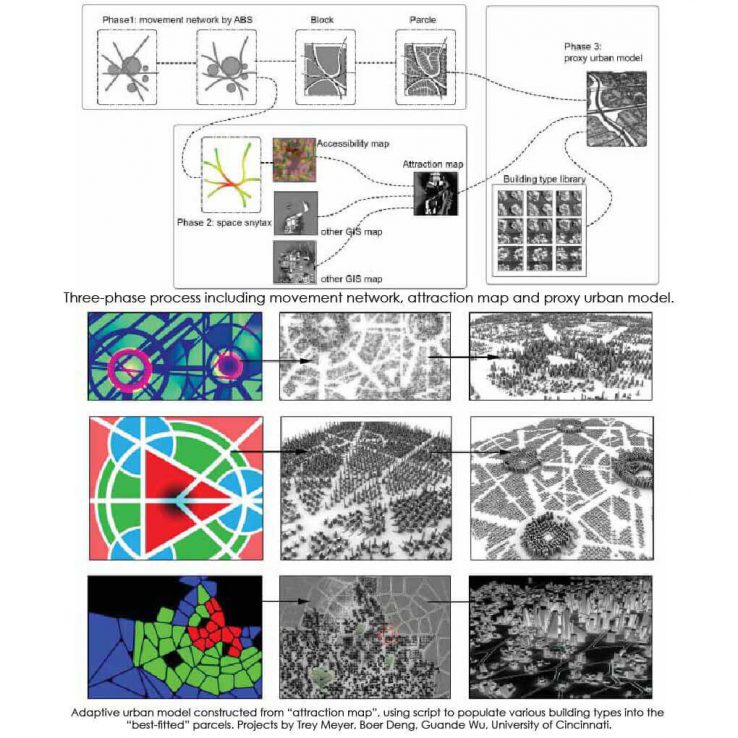 parametric architecture research paper