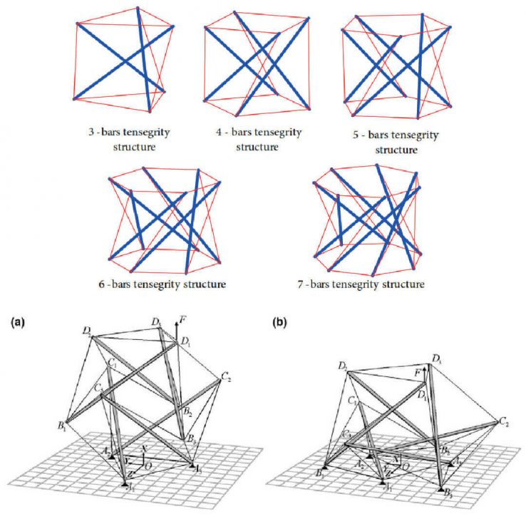 Single Layer Tensegrity Structures | Parametric House