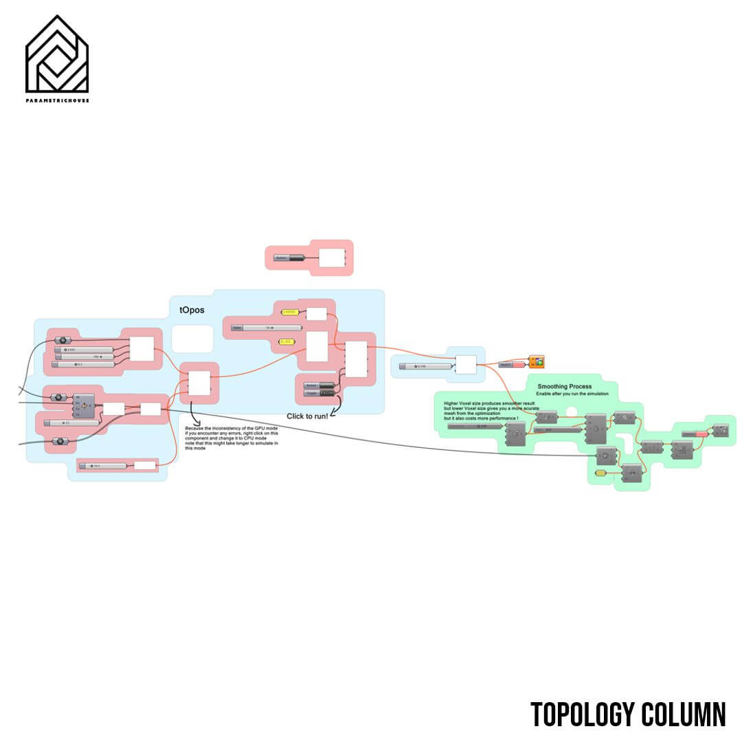 Topology Column