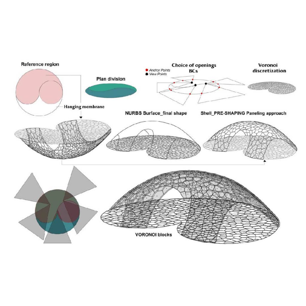 Voronoi Pattern | Parametric House