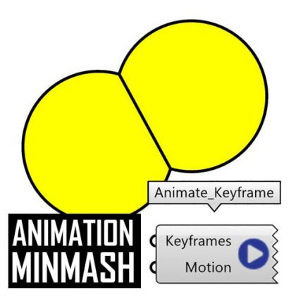 Simple MinMash Example