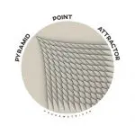 Pyramid Point Attractor