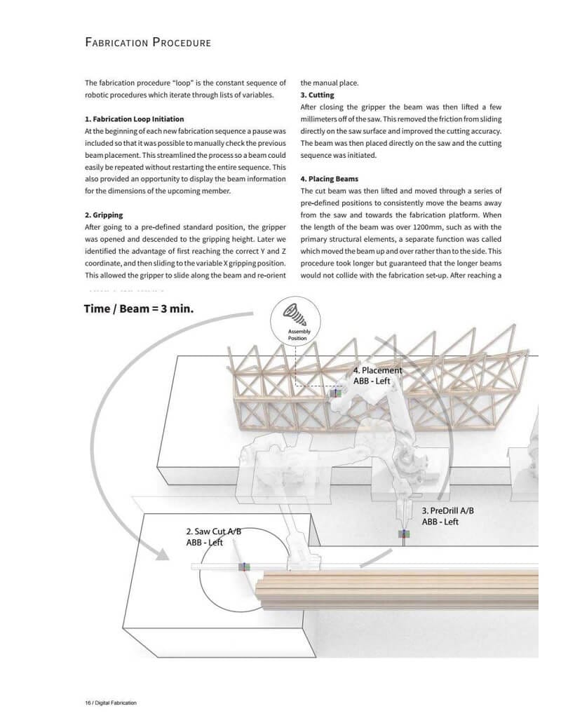 Architecture + Digital Fabrication