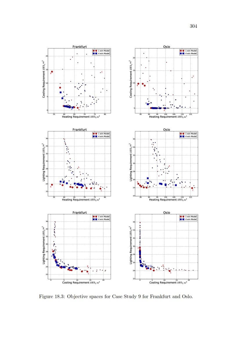 Computational Architecture