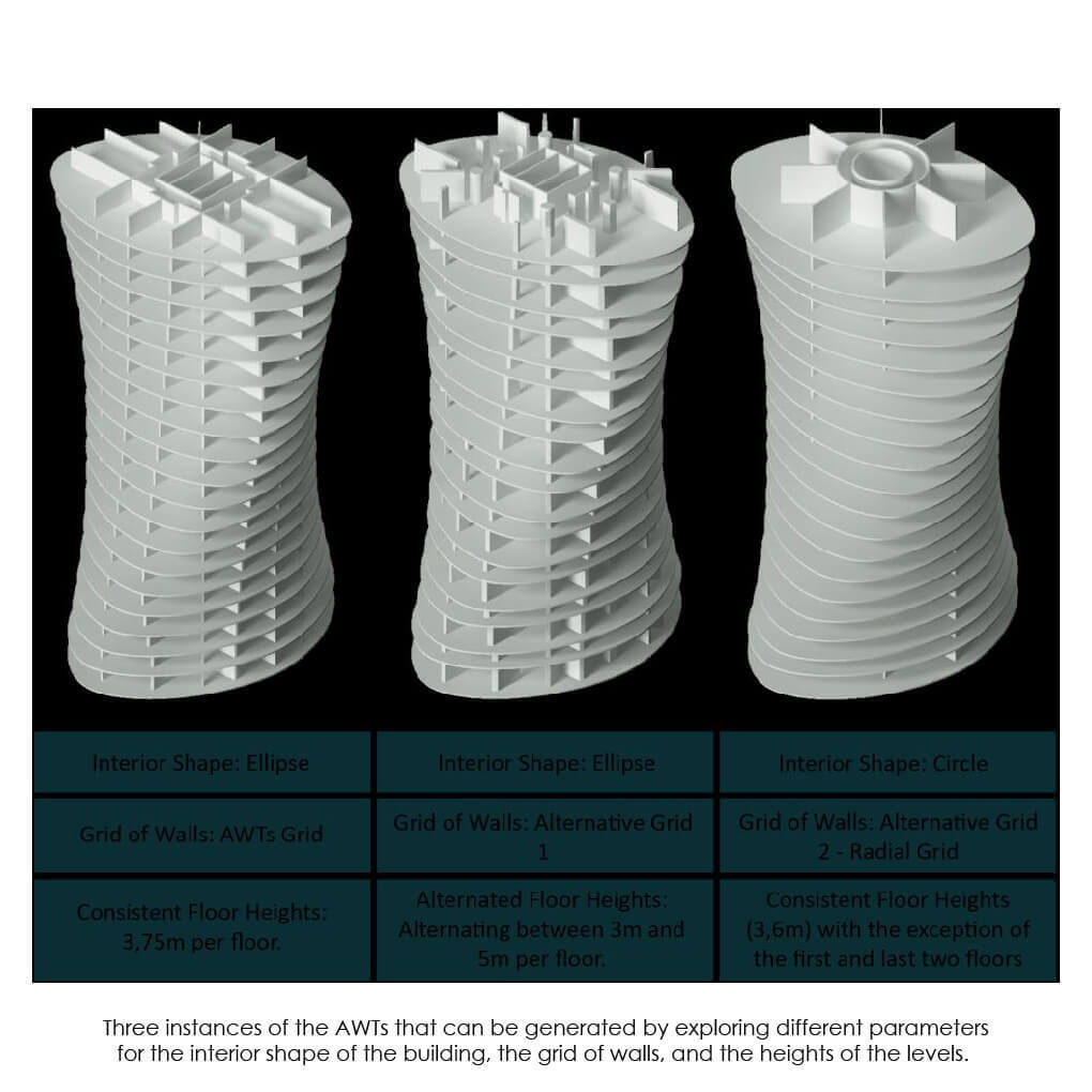 Algorithmic-based Building Information Modelling