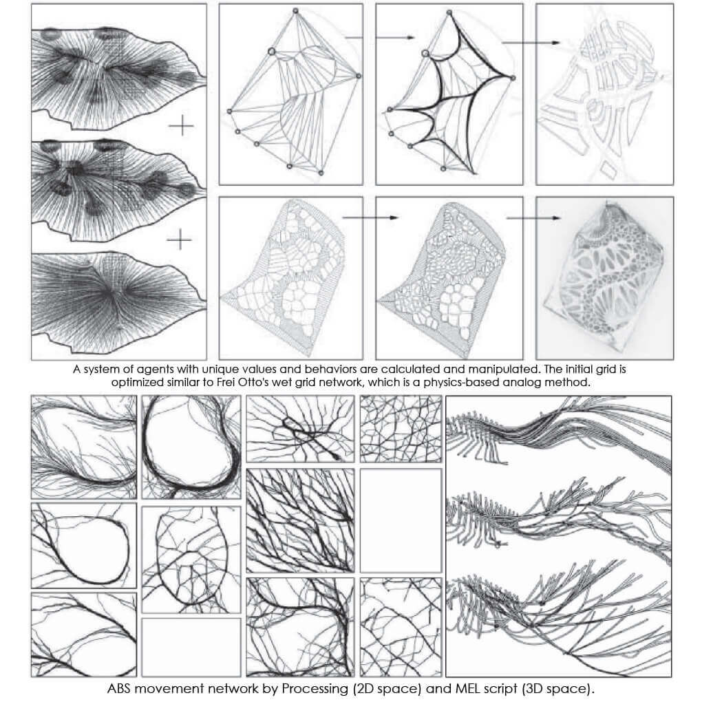 Architecture Research