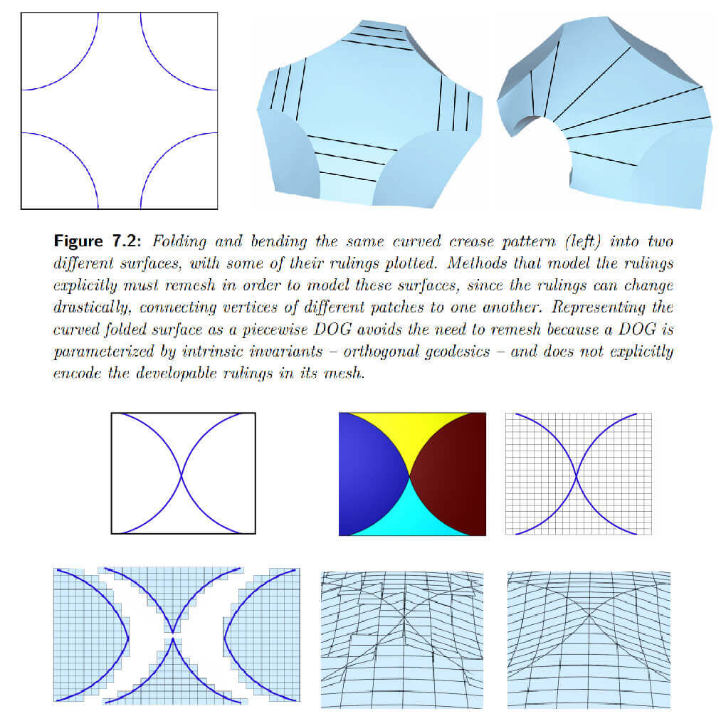 Modeling Developable Surfaces with Discrete Orthogonal Geodesic Nets