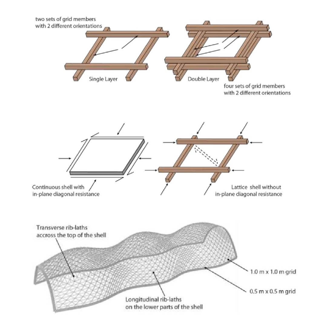 Timber Gridshells