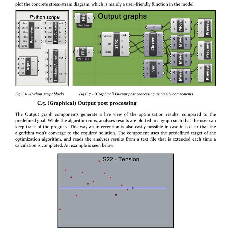 3D Printing Concrete