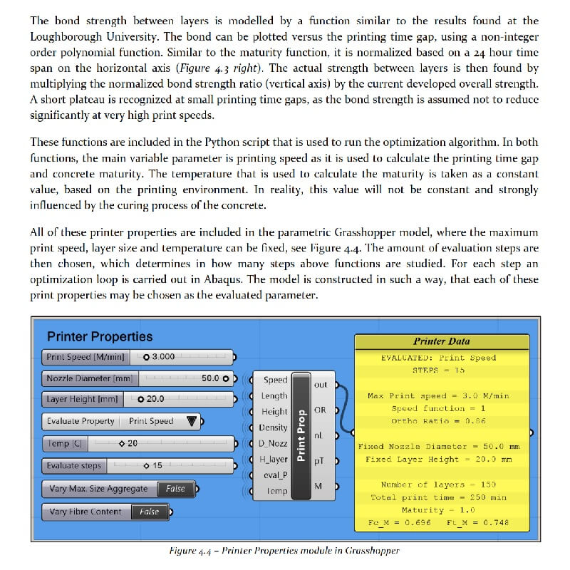 3D Printing Concrete