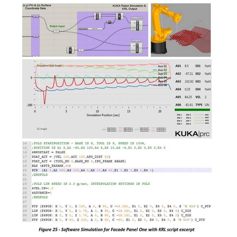 Automated Digital Fabrication - Parametric House