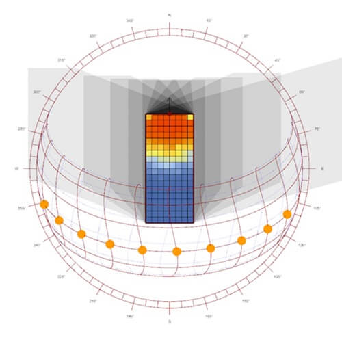 Daylight Optimization A Parametric Study of Urban Façades Design