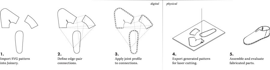 Wooden Joinery #1 - Laser Cutting Designs & Ideas