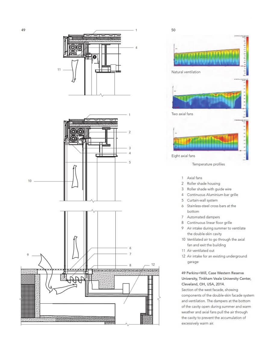 Integrating Innovation in Architecture