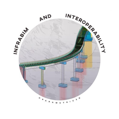 InfraBIM and Interoperability
