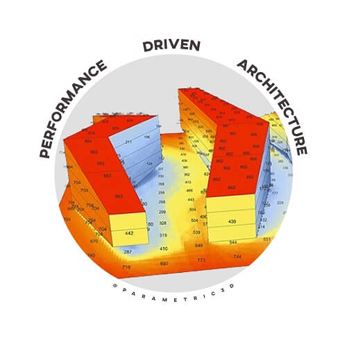 Performance Driven Architecture