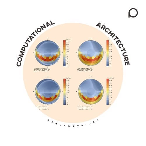 Computational Architecture