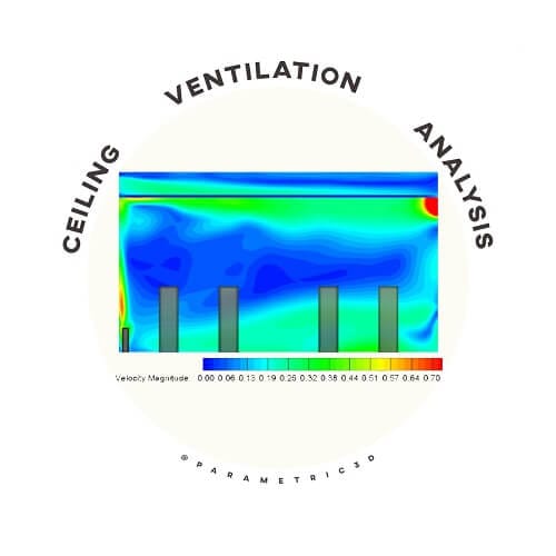 Ceiling Ventilation Analysis